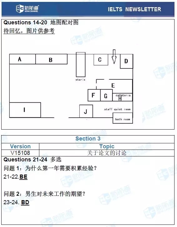 2.24雅思考試機經