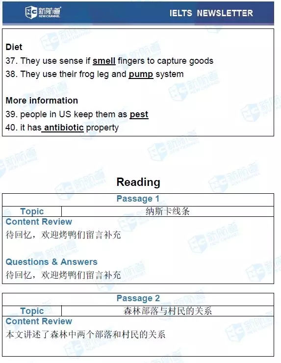 2.24雅思考試機經