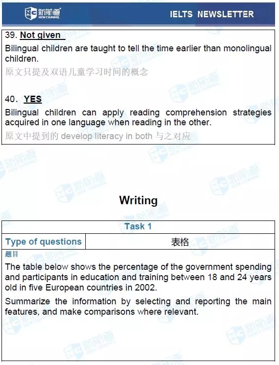 2.24雅思考試機經