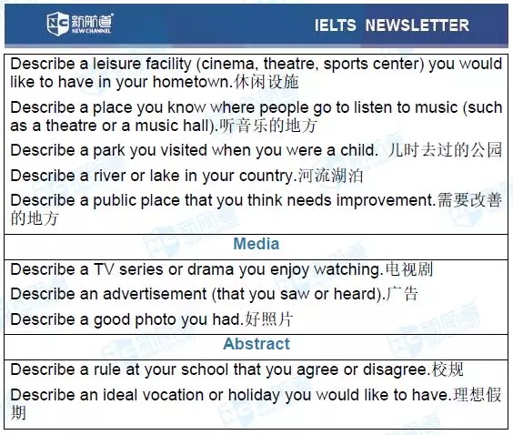 2.24雅思考試機經
