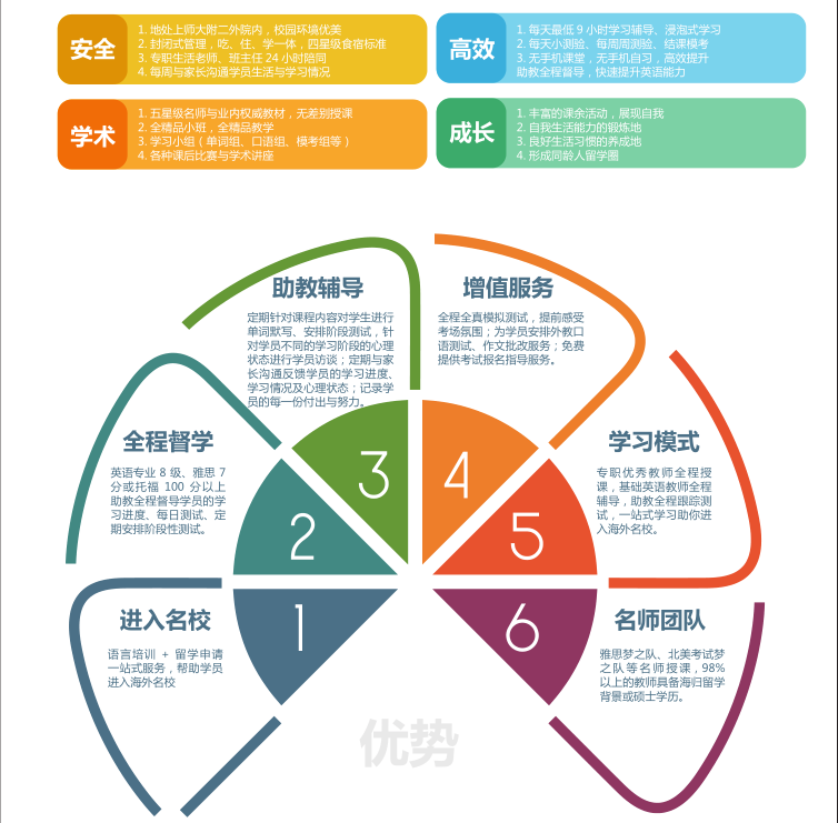 雅思暑期課程