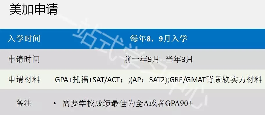 美加申請