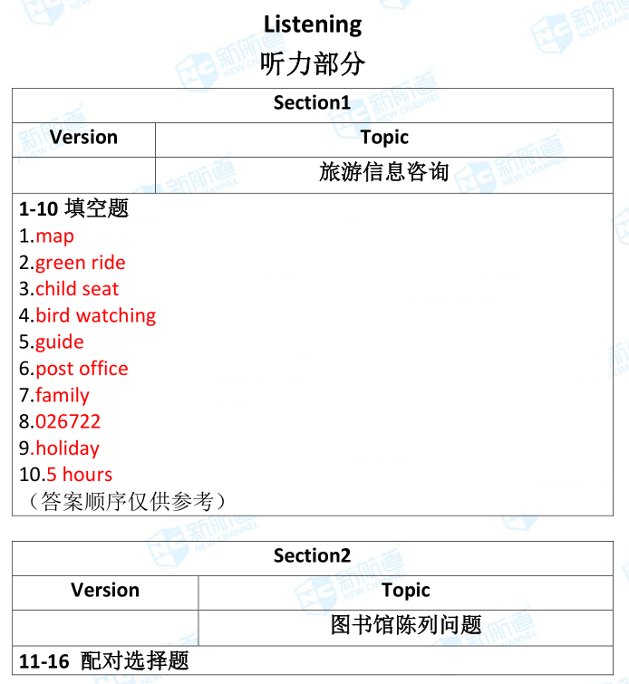 雅思考試機(jī)經(jīng)