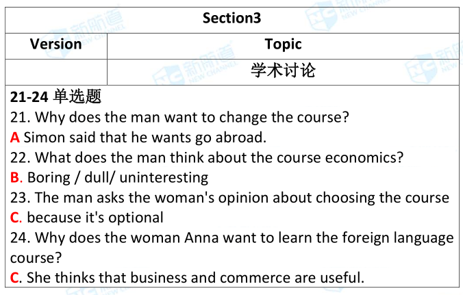 雅思考試機(jī)經(jīng)