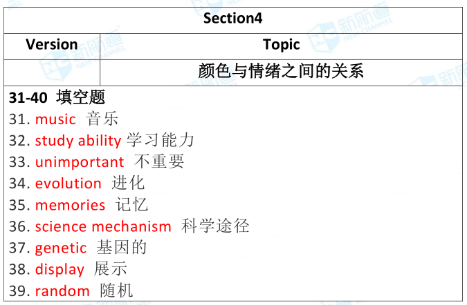 雅思考試機(jī)經(jīng)