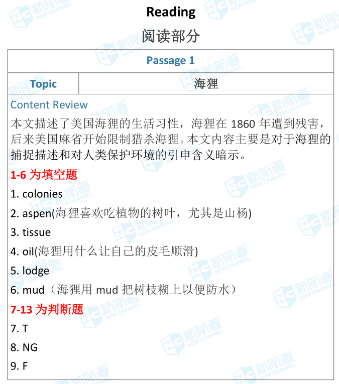 雅思考試機(jī)經(jīng)