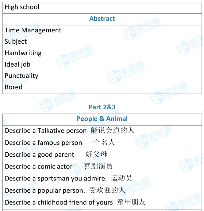 雅思考試機(jī)經(jīng)