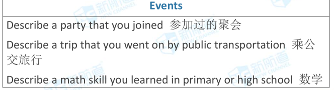 雅思考試機(jī)經(jīng)