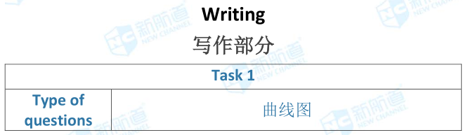 雅思考試機(jī)經(jīng)