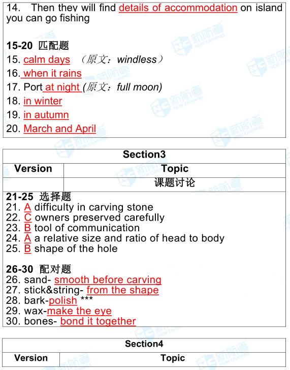 雅思8.18考試機經回憶