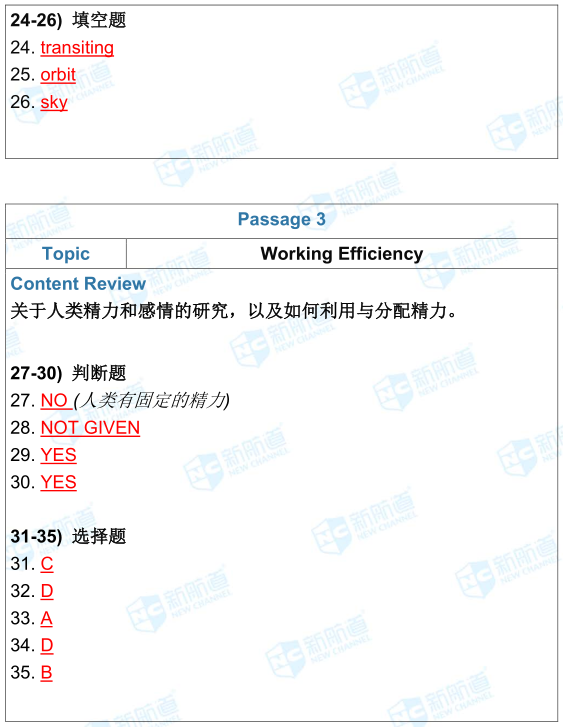 雅思8.18考試機經回憶