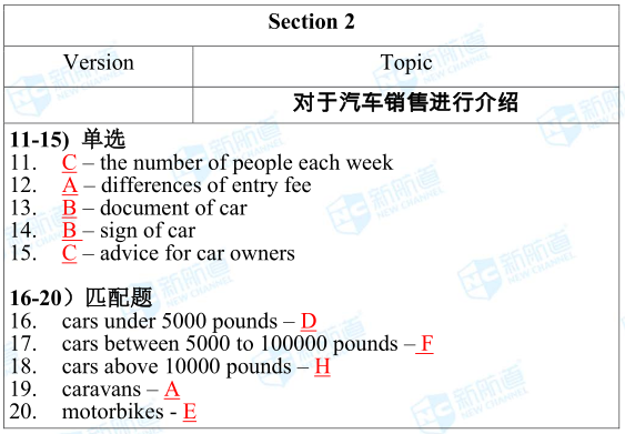 2018.9.13雅思考試機(jī)經(jīng)