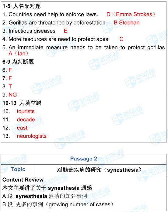 9.15雅思考試機經(jīng)