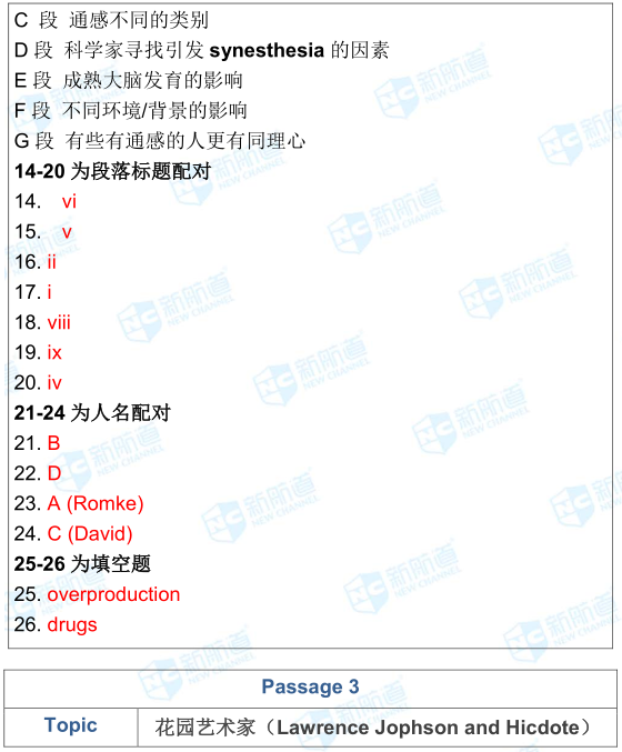 9.15雅思考試機經(jīng)