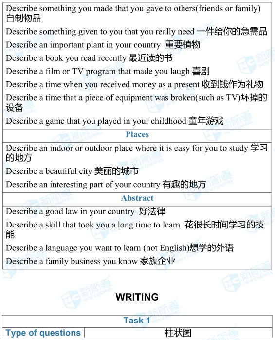 9.15雅思考試機經(jīng)