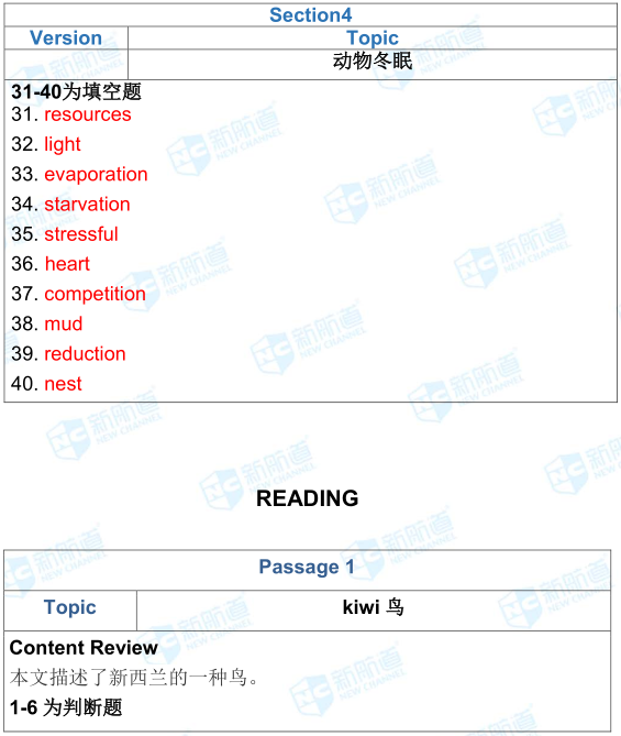 9.29雅思考試機(jī)經(jīng)