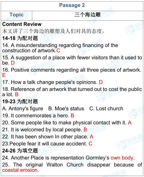 9.29雅思考試機(jī)經(jīng)