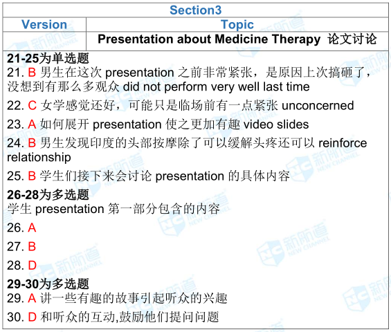 雅思考試機經