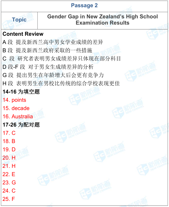 雅思考試機經