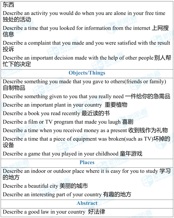 雅思考試機經