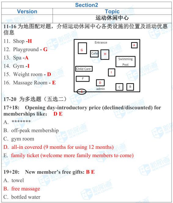 雅思機經考試