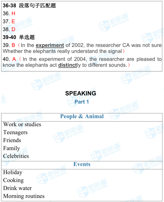 雅思機經考試