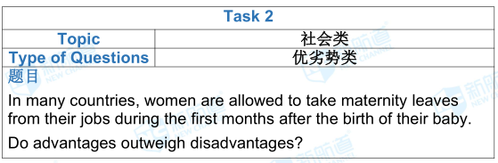 雅思機經考試