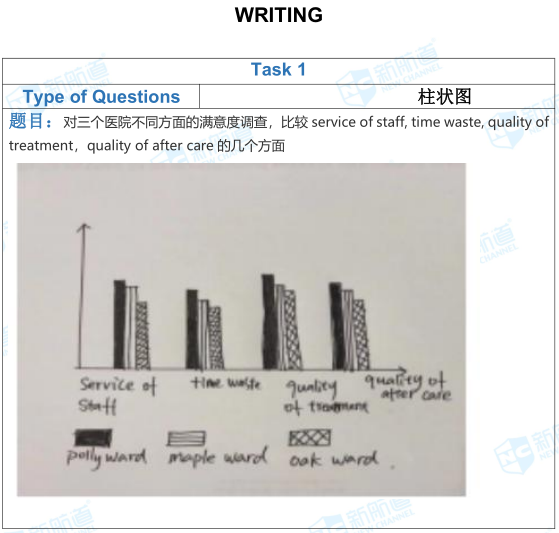 雅思考試機經