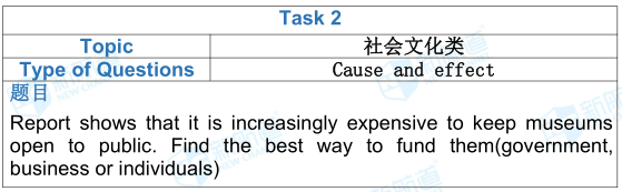 雅思考試機經
