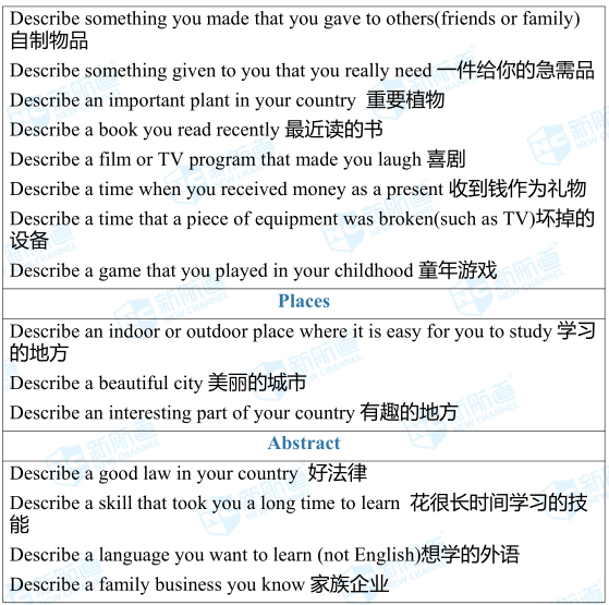11.1雅思考試機經