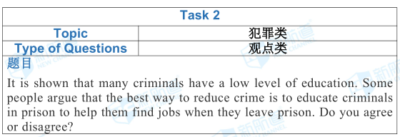 2018.11.3雅思考試機經