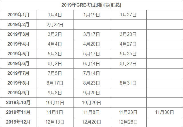2019年GRE考試時(shí)間表