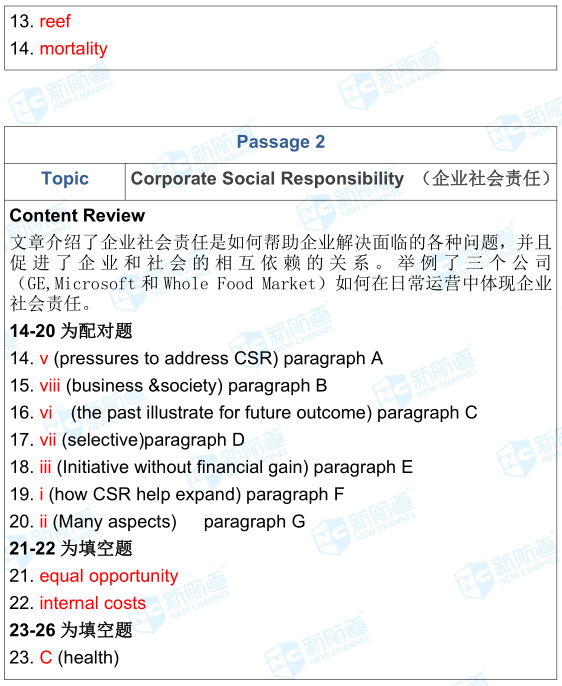 1.5雅思考試機經