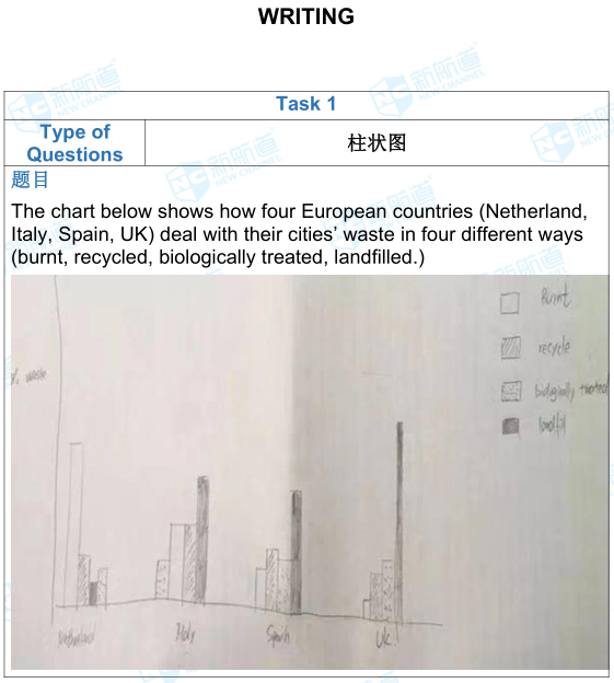 1.5雅思考試機經