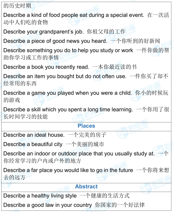 1.12雅思考試機(jī)經(jīng)