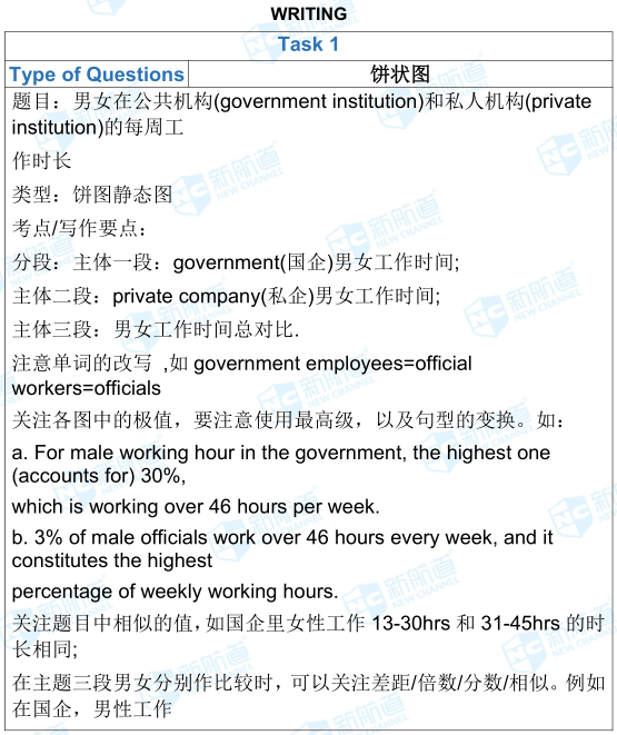 1.12雅思考試機(jī)經(jīng)