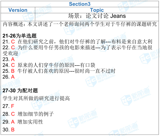 1.17雅思考試機經