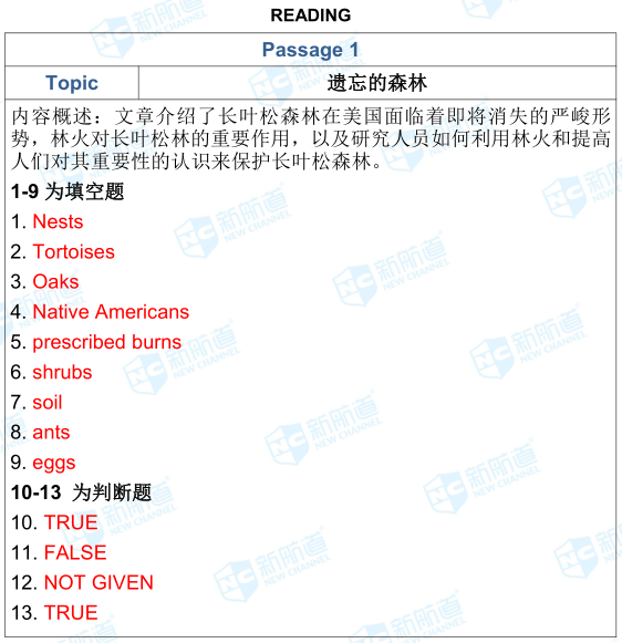 1.17雅思考試機經