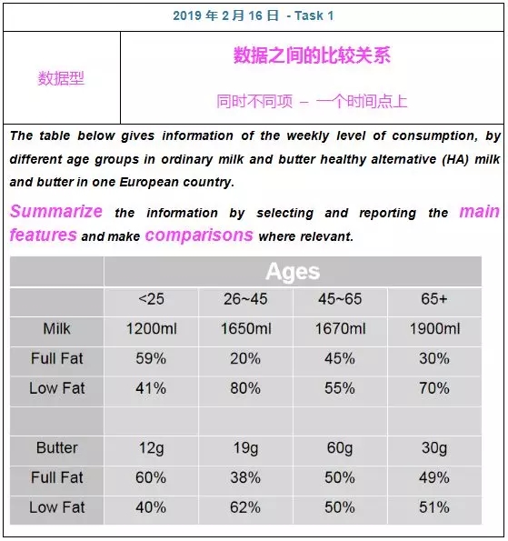 2.16雅思考試小作文題目
