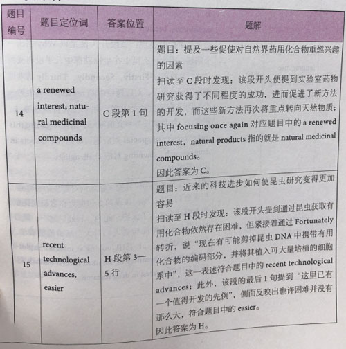 劍橋雅思14閱讀真題