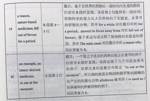 劍橋雅思14閱讀真題