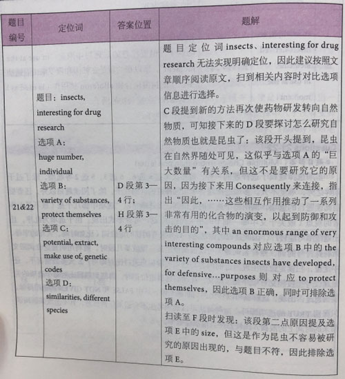 劍橋雅思14閱讀真題