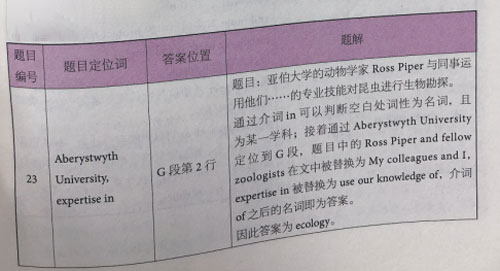 劍橋雅思14閱讀真題