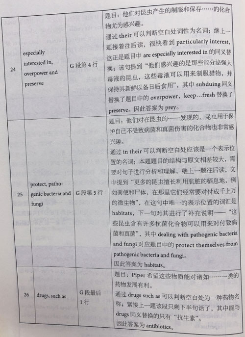劍橋雅思14閱讀真題