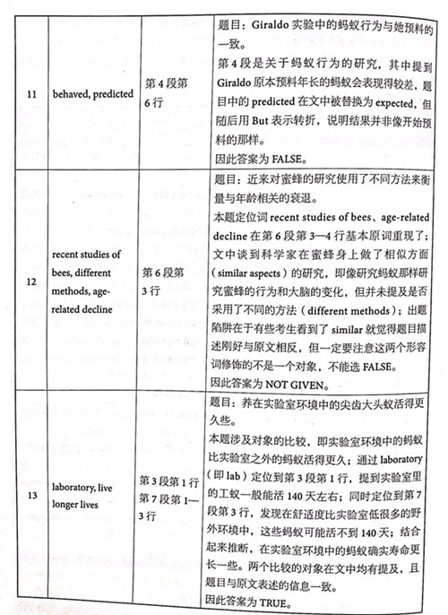 劍橋雅思14閱讀