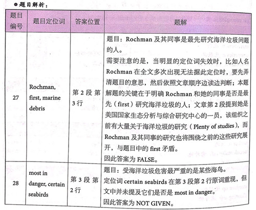 劍橋雅思14閱讀