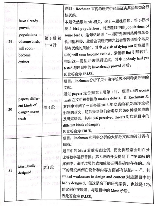 劍橋雅思14閱讀