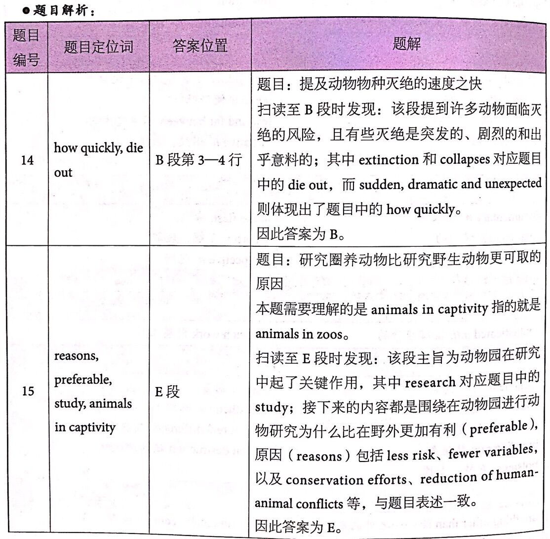 劍橋雅思14閱讀