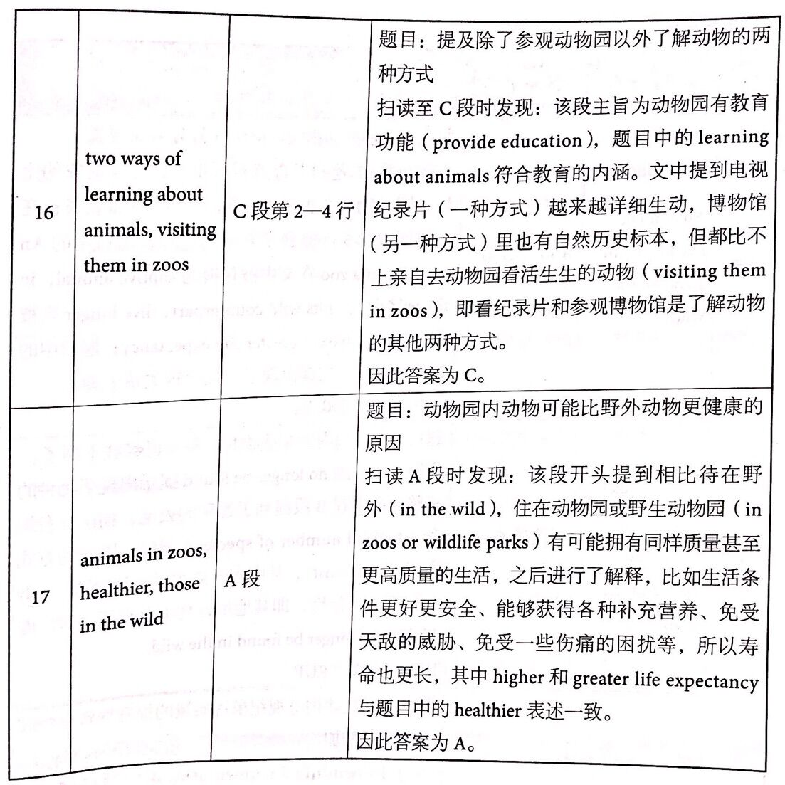 劍橋雅思14閱讀