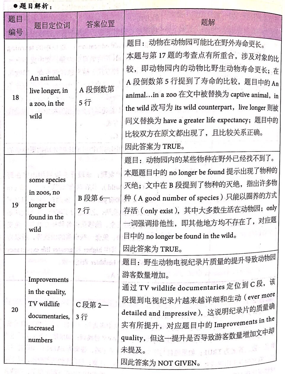 劍橋雅思14閱讀